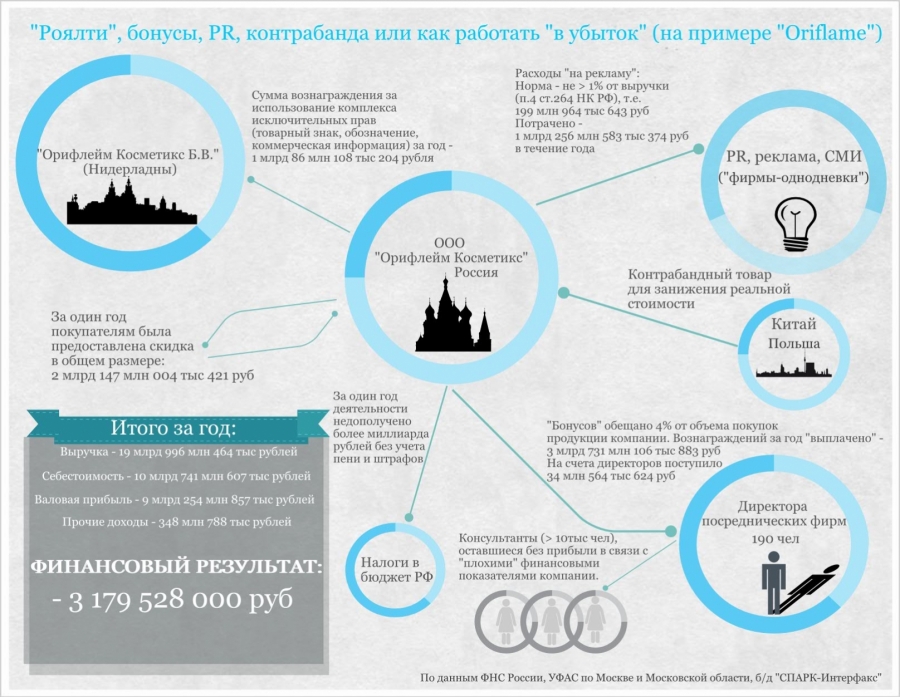 Схемы ухода от налогов